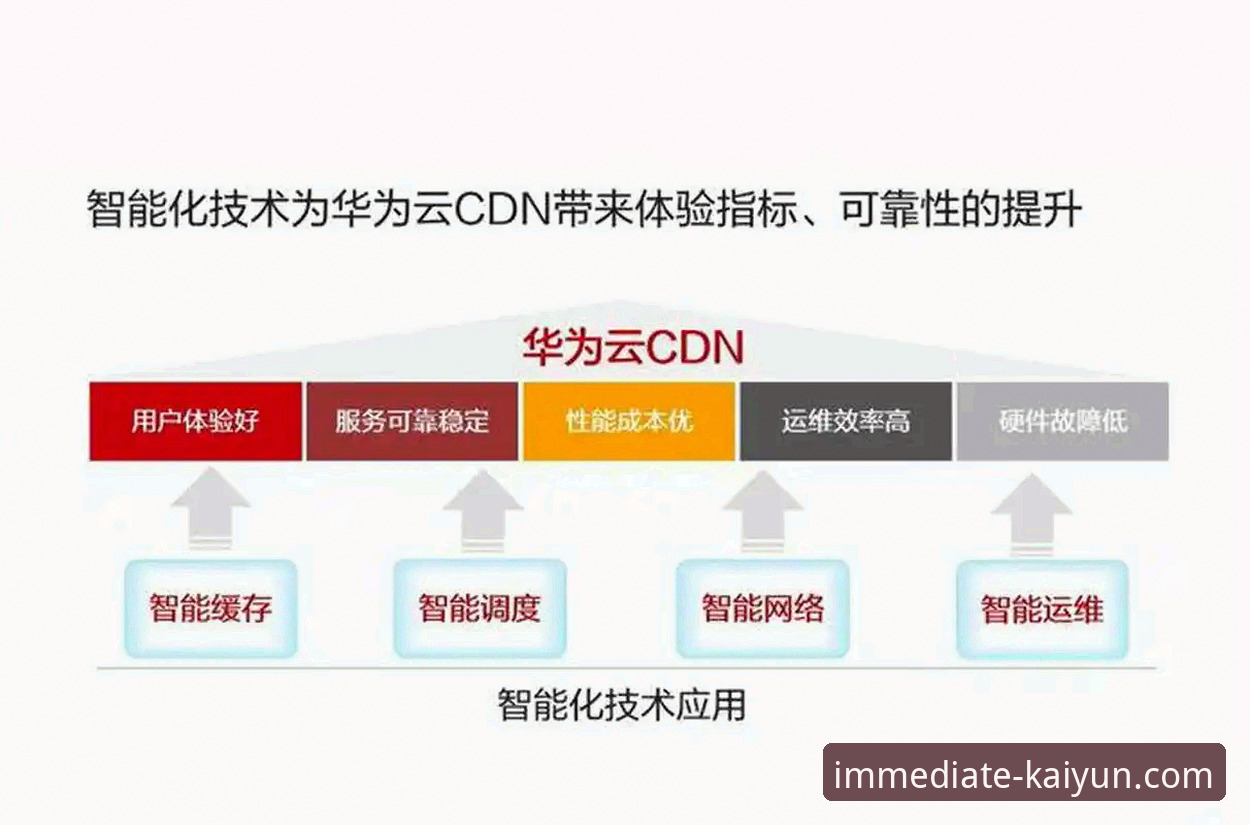 开云登录平台安全深度评测：从数据加密到用户体验全面分析